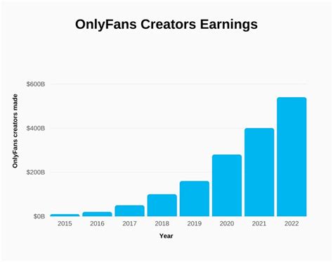 average income of onlyfans girl|OnlyFans Statistics 2024: Average Income & Creator。